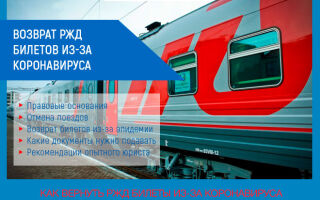 Возврат РЖД билетов из-за коронавируса